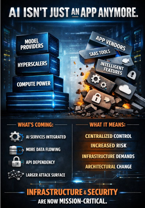 THE $110B SIGNAL: AI IS BECOMING INFRASTRUCTURE ai isn't just an app vertical